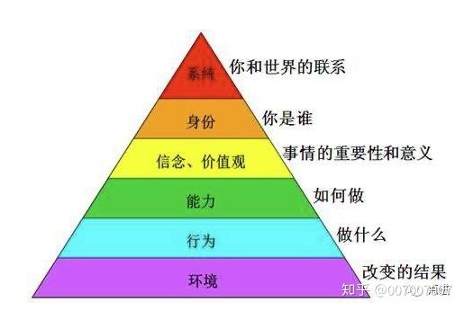 手游努努辅助出装_s7努努辅助出装_辅助努努怎么出装