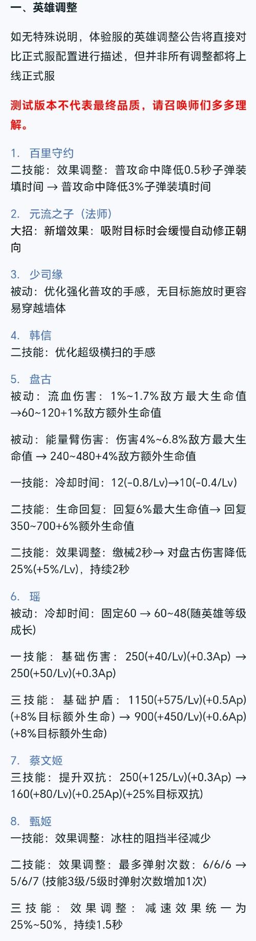 输出装蔡文姬_蔡文姬出装伤害_出装伤害蔡文姬的铭文