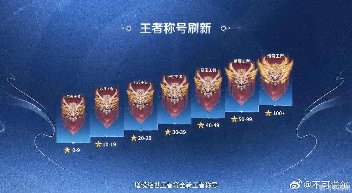 排位出装鲨鱼怎么出_鲨鱼出装铭文_排位鲨鱼出装