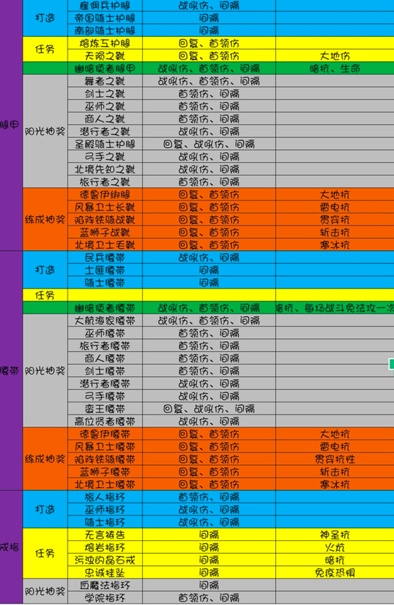 黑子出招表_黑子出装2018_黑子输过吗