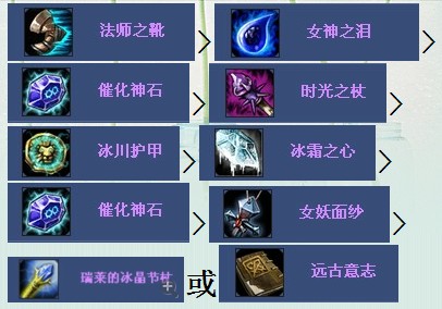 lol新版流浪法师出装_lol 流浪法师 出装_s10流浪法师出装