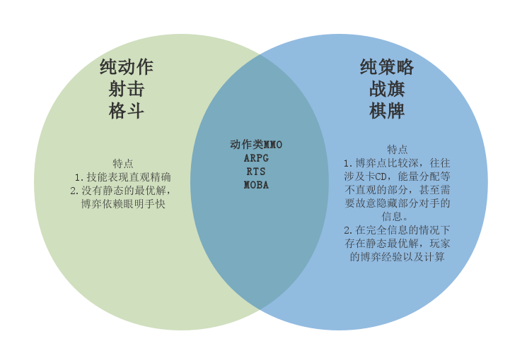 死亡颂歌装备搭配策略：法强核心与生存性出装详解