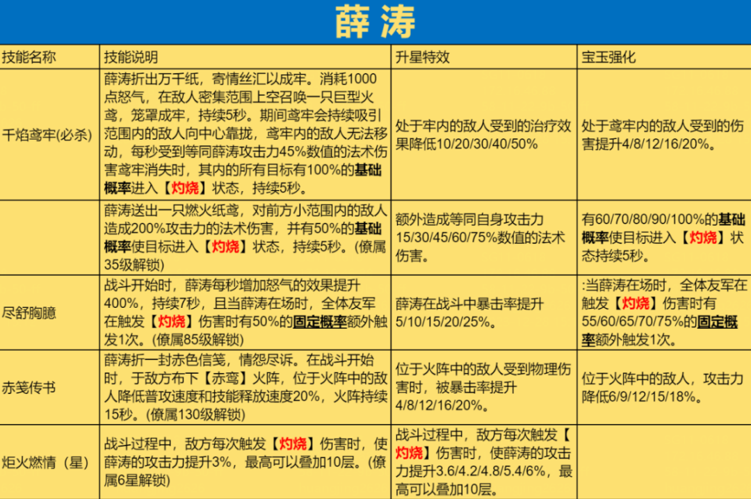 宝石出装大乱斗_宝石出装无限火力_宝石的出装