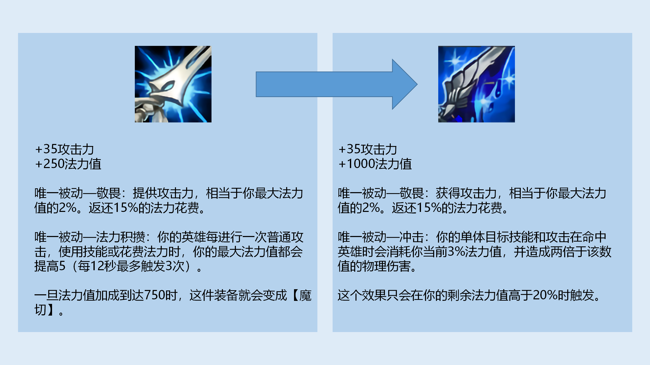 英雄联盟 S4 赛季 APEZ 玩法：魔切装备为何至关重要？