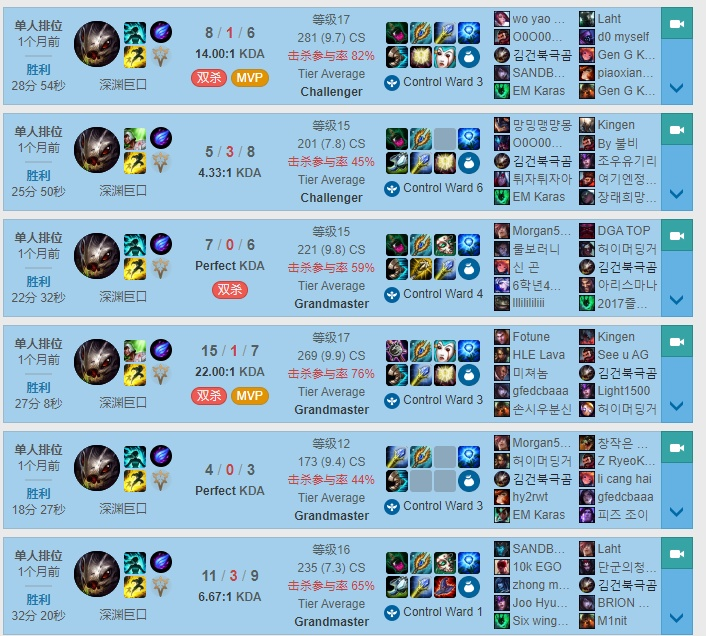 大嘴出装2024_lol ap大嘴出装_大嘴出装大乱斗