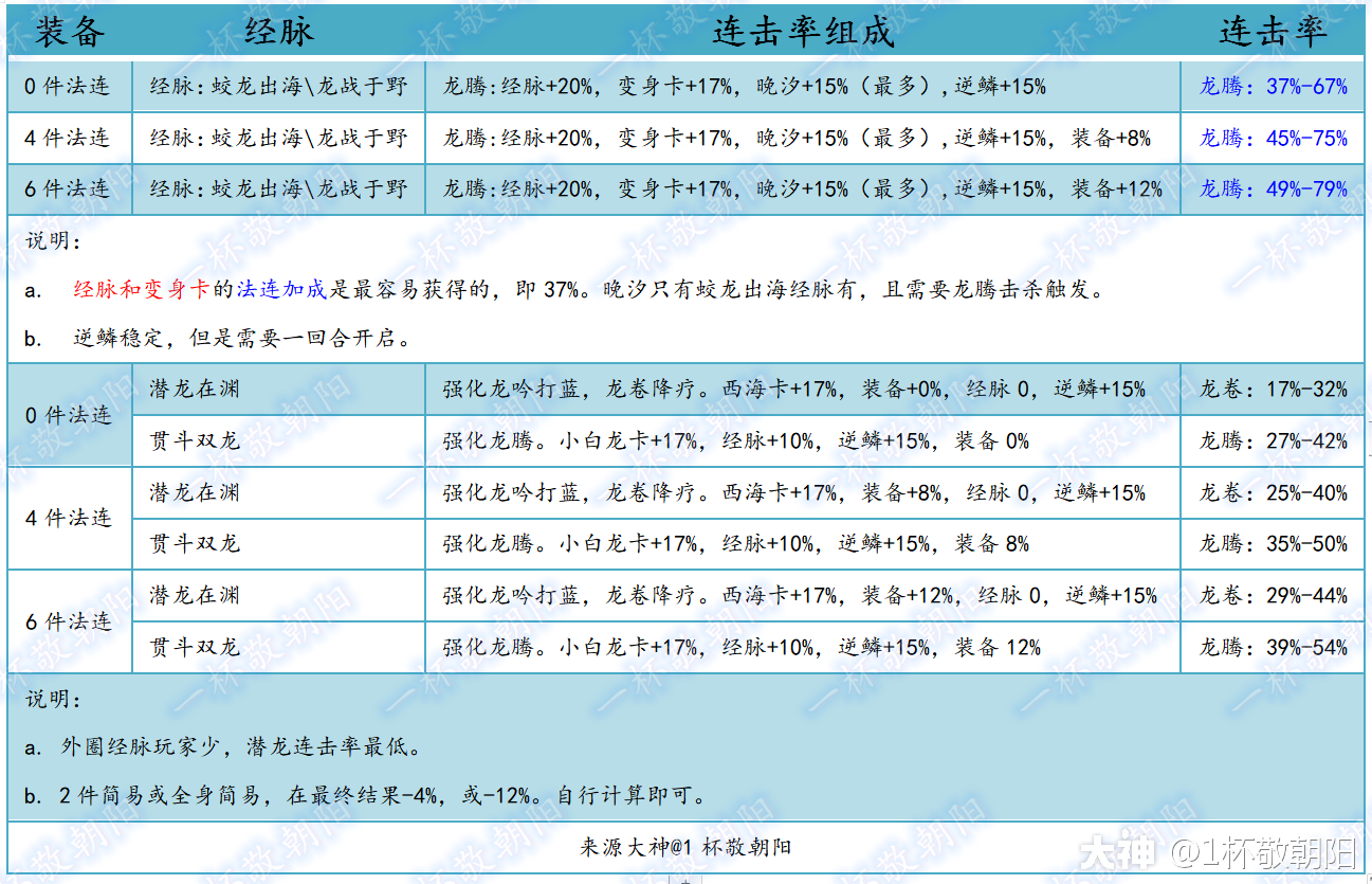 法系黑鸟装备配置指南：提升法术伤害与生存能力