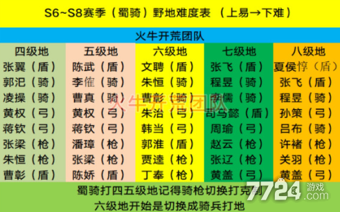 s8小乔出装_狂暴流小乔出装_王者荣耀峥峥小乔出装