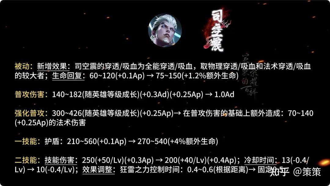 指尖战场出装_指尖战场出装顺序_指尖战场出装推荐