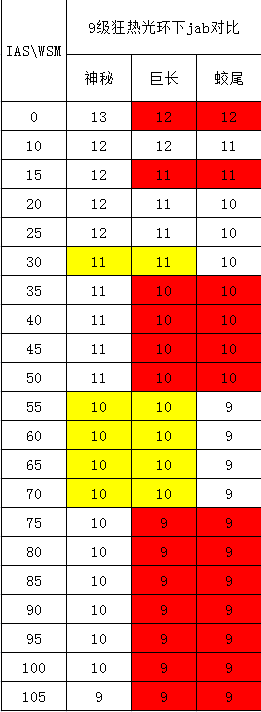 出装法师赛季明文s11怎么打_新赛季法师铭文_s11赛季出装法师出装明文