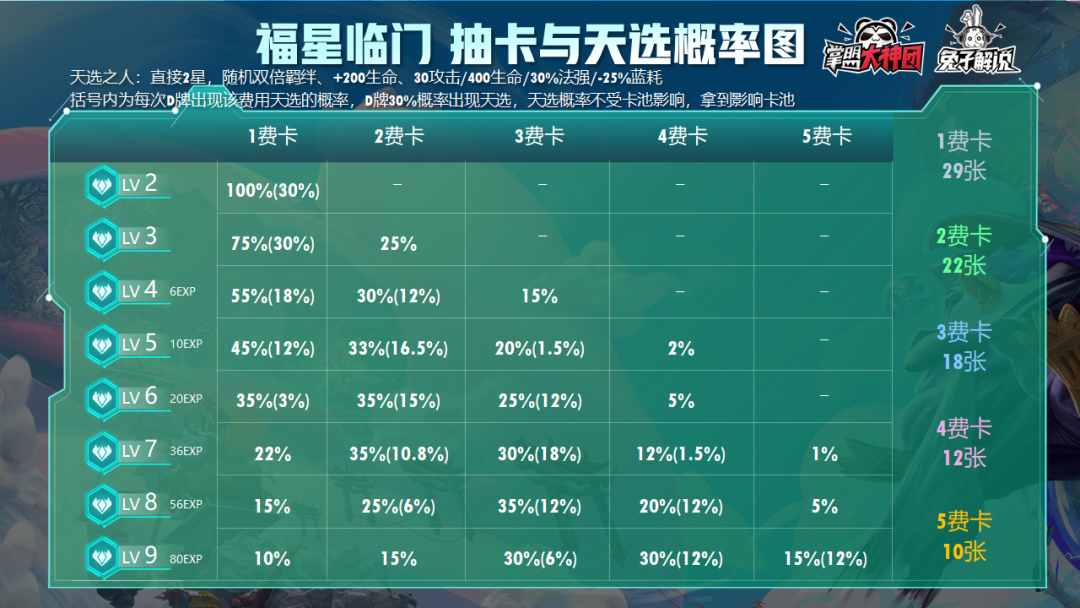 深度解析：瑞文装备搭配攻略，从多兰剑开始