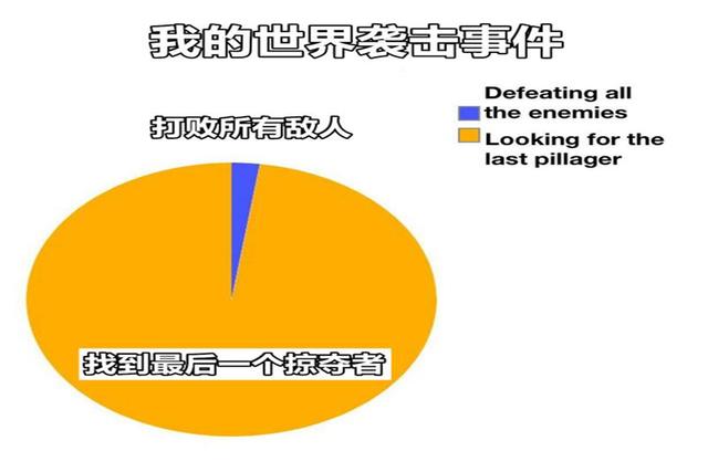 掠夺者套技能搭配_掠夺者出装_掠夺者s11出装符文