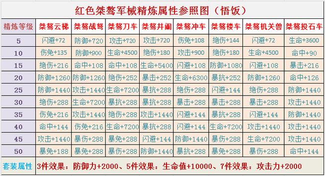 英雄联盟嘉文出装_嘉遂出装见_新版嘉文出装