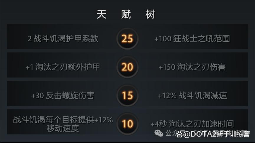 斧王dota1出装_斧王出装dota2_dota2斧王出装