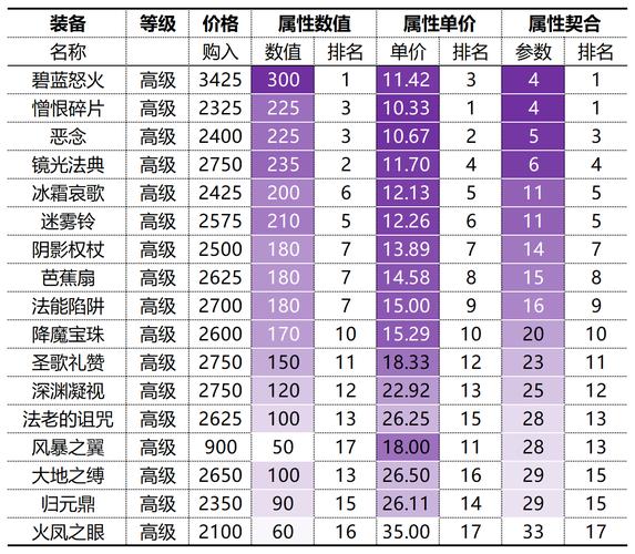 鹰眼出什么装备_鹰眼适合什么英雄_300英雄鹰眼出装