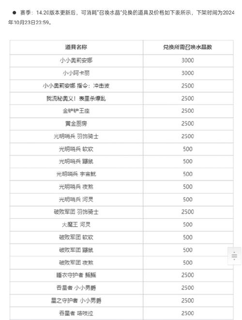 阿卡丽出装符文_阿卡丽符文s10中单_阿卡丽符文s11