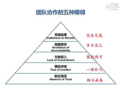 瑶出装_瑶出装的顺序_二十赛季瑶出装