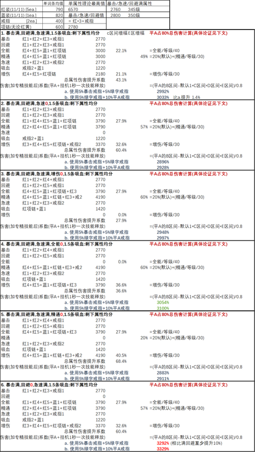 改版狼人无限火力出装_狼人无限火力装备_无限火力狼人ap出装2020