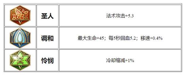 最强出装蔡文姬_职业选手蔡文姬出装_职业出装蔡文姬