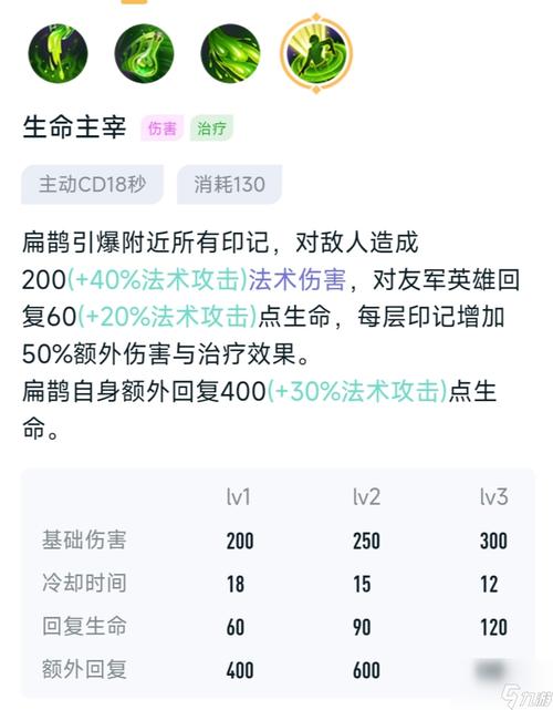 扁鹊2021出装_扁鹊输出装_扁鹊减cd出装