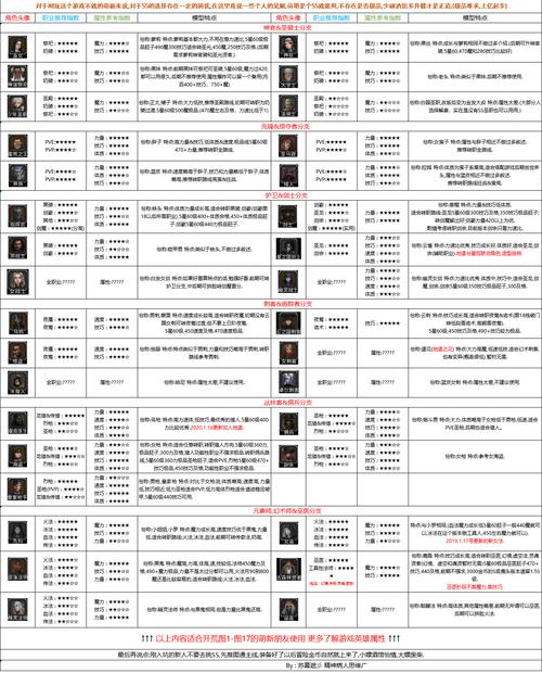 虚空恐惧出装职业出装_巫医出装巫医出装_地下城堡2出装指南