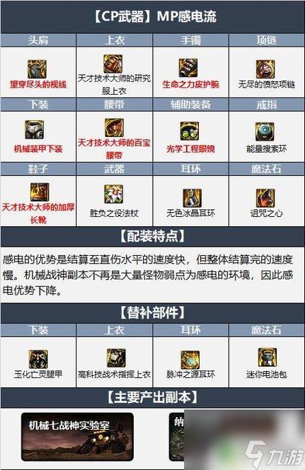 大鱼怎么出装_大鱼出装攻略_大鱼出装dota1