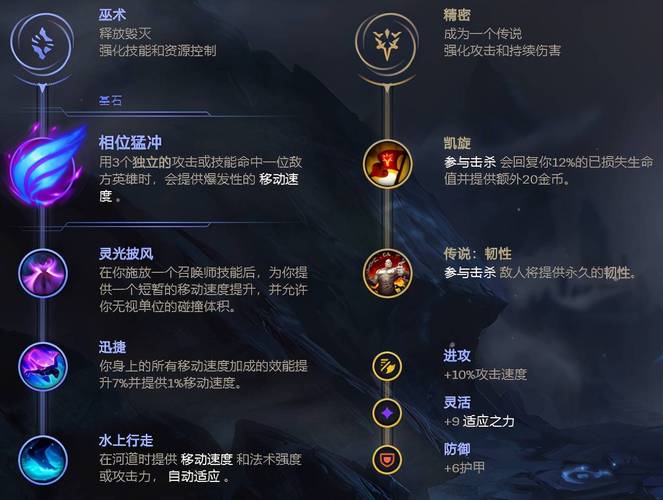 巨魔lol出装_巨魔出装s11_最新巨魔之王出装