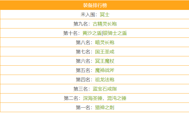 地下城堡2装备选择指南：坦克与输出角色最佳出装策略