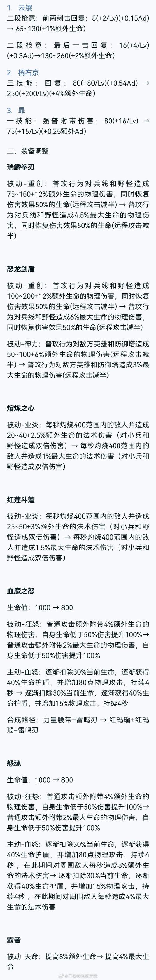 王者荣耀橘右京出装最强_橘右京出装顺序最强2021_橘右京最强出装怎么出