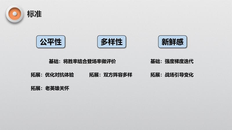 辅助出装顺序_辅助出装可以出两个_辅助出装出什么