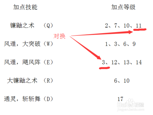 忍者村大战3.2出装_忍者大战手游最强阵容_忍者村大战装备