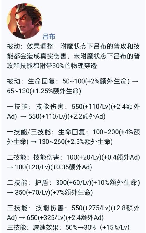 吕布和露娜单挑_露娜打吕布出装_1v1吕布打得过露娜吗