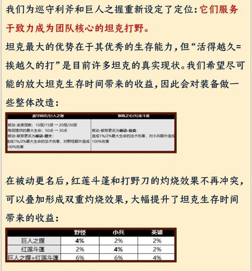 王者出惩戒是什么_王者荣耀出装惩戒怎么找不到_王者惩戒出装