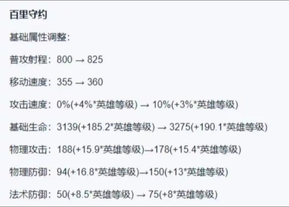 王者最强荣耀出装守约怎么出_王者荣耀百里守约最强出装_王者最强荣耀出装守约怎么获得