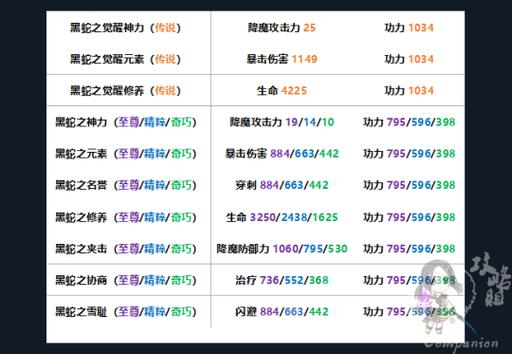 彩虹最强出装_彩虹瞎子出装最新_彩虹瞎子出装