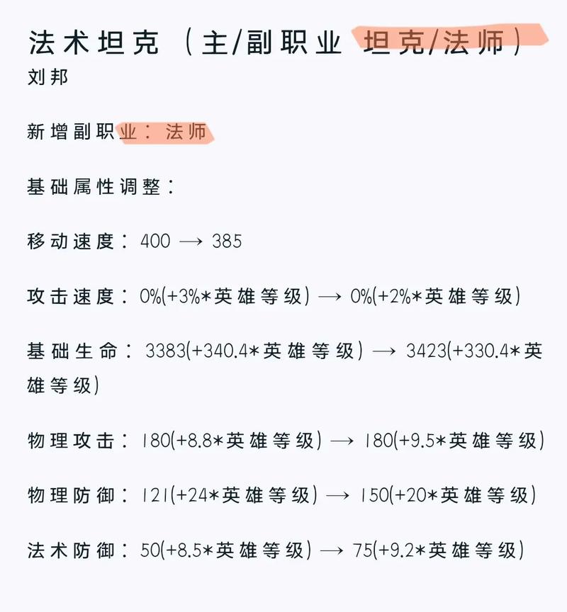 刘邦出装最强输出_刘邦出装和铭文s35_刘邦出装cd