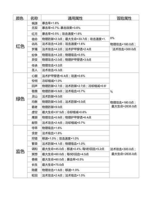 项羽的铭文出装_项羽出装王者荣耀铭文_项羽王者铭文搭配