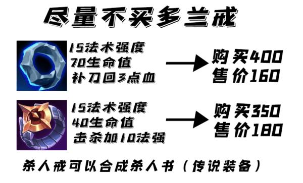 吸血鬼出装中单排名_吸血鬼出装中单推荐_s7中单吸血鬼出装