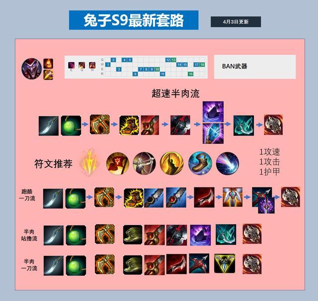 恶魔小丑出装顺序_恶魔小丑出装顺序图_lol 恶魔小丑出装