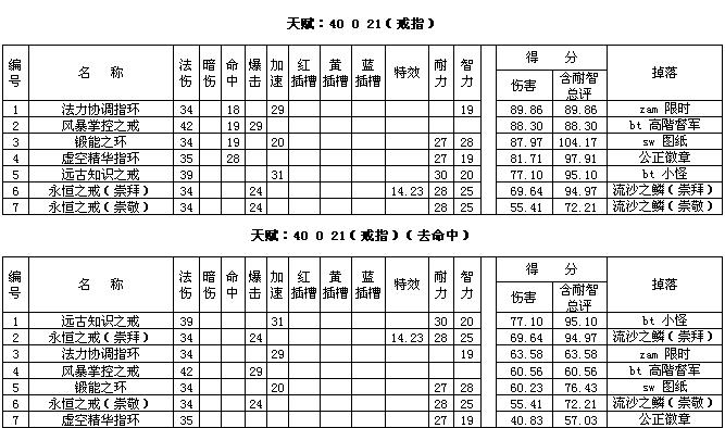 炼金出装10.15_2021炼金出装_炼金出装2020