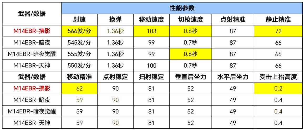 过载模式dps_过载模式 出装_过载出装模式是什么