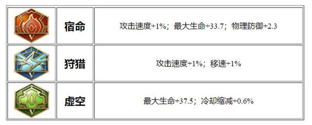 亚瑟终极装备_亚瑟终极出装_终极亚瑟出装顺序