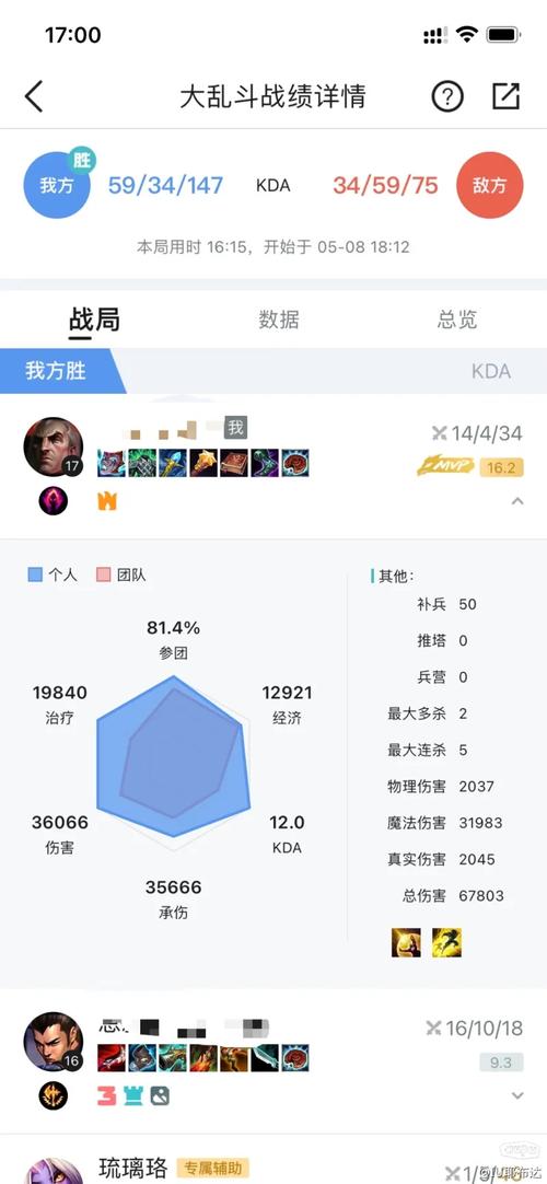 lpl 乌鸦 出装_乌鸦出装最新版本_辅助乌鸦出装