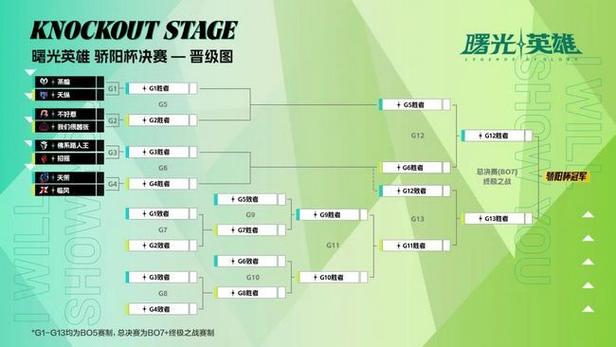 s11曙光出装_lol曙光出装_曙光总决赛出装