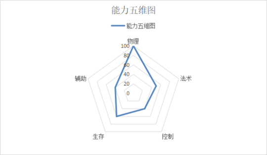 司马懿秒换三装_梦三国2司马懿出装_司马懿要出梦魇吗