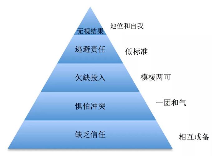 二十赛季瑶出装_瑶出装的顺序_瑶出装