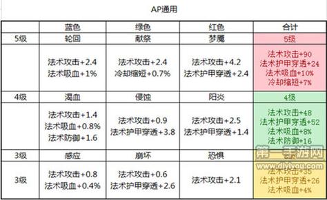 露露技能可以暴击吗_暴击露娜_ap露露暴力出装