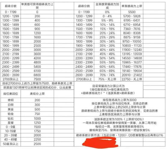 王者荣耀出装小件叠加到大件_王者荣耀 出装 小件_王者荣耀出装小件顺序