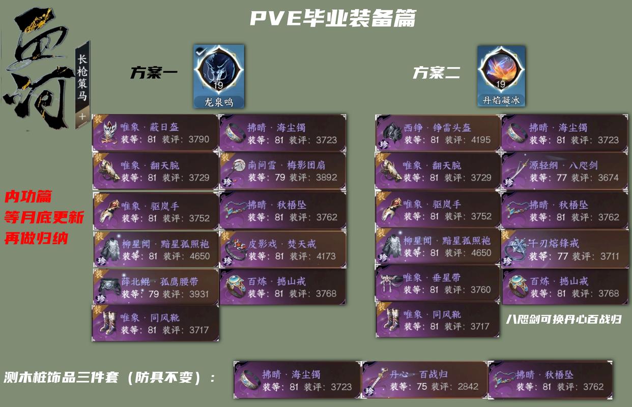 扭曲树精s11出装辅助_无限乱斗扭曲树精出装_大乱斗扭曲树精出装