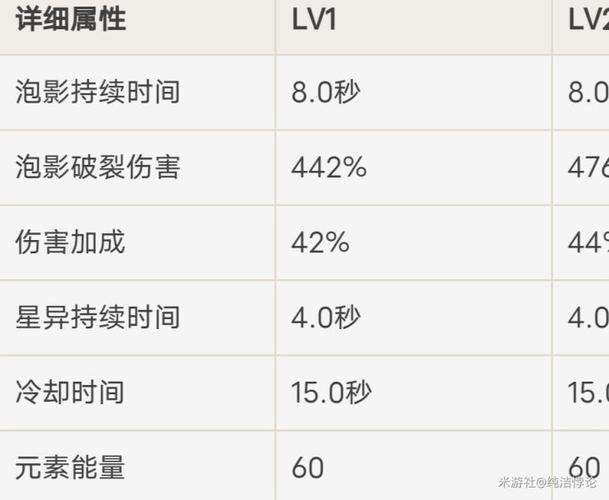 ez版本最强出装_ez出装胜率_紫ez出装