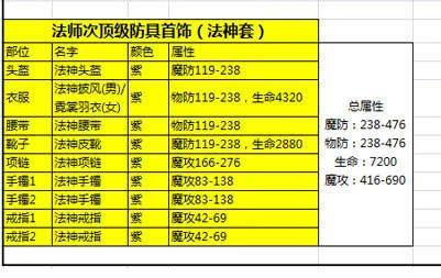 法师出攻装_法师出攻击装有伤害吗_法师出攻击装